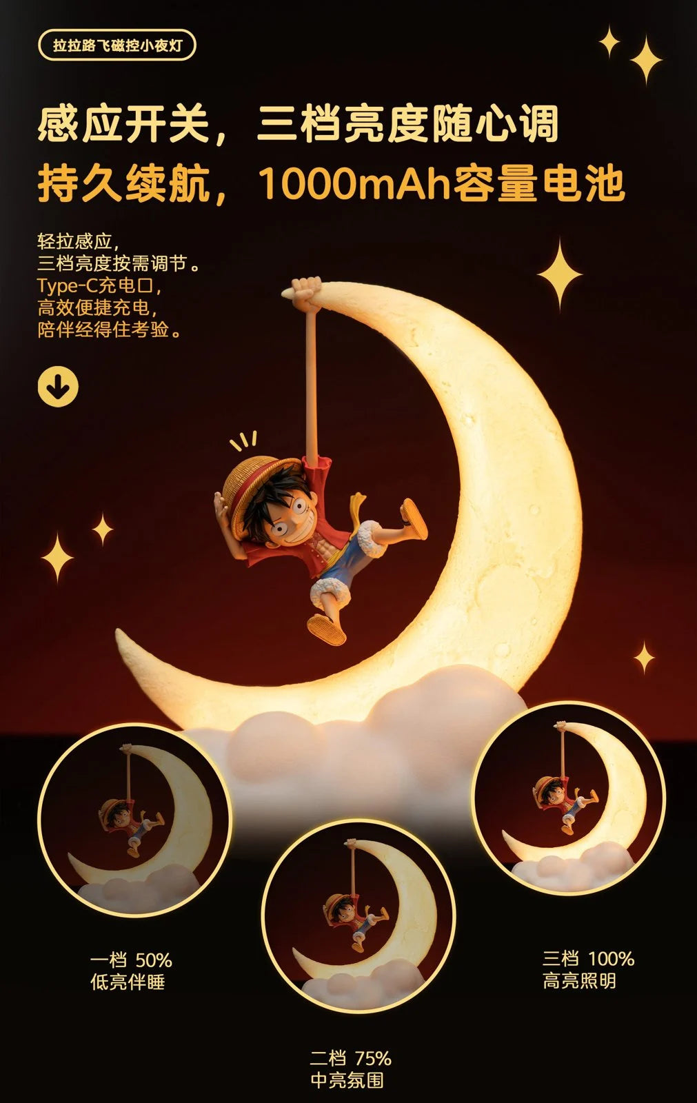One Piece - Monkey D. Luffy
